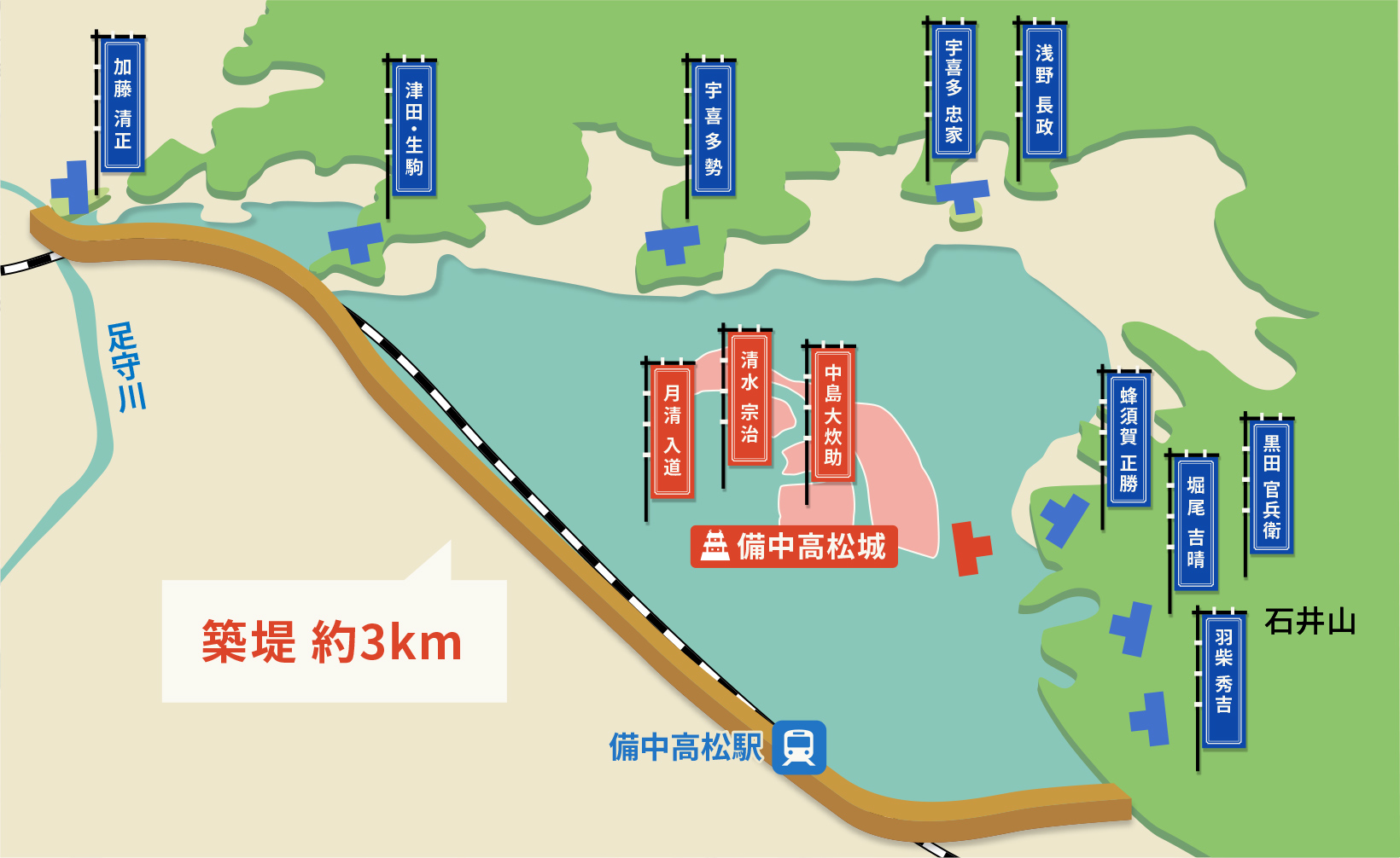 備中高松城の水攻めイメージ図